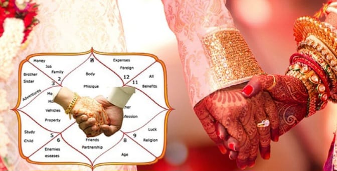 Matrimony Match Making